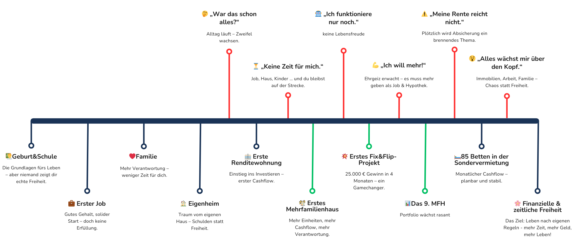 Timeline Homepage